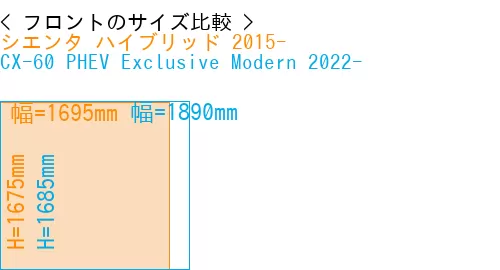 #シエンタ ハイブリッド 2015- + CX-60 PHEV Exclusive Modern 2022-